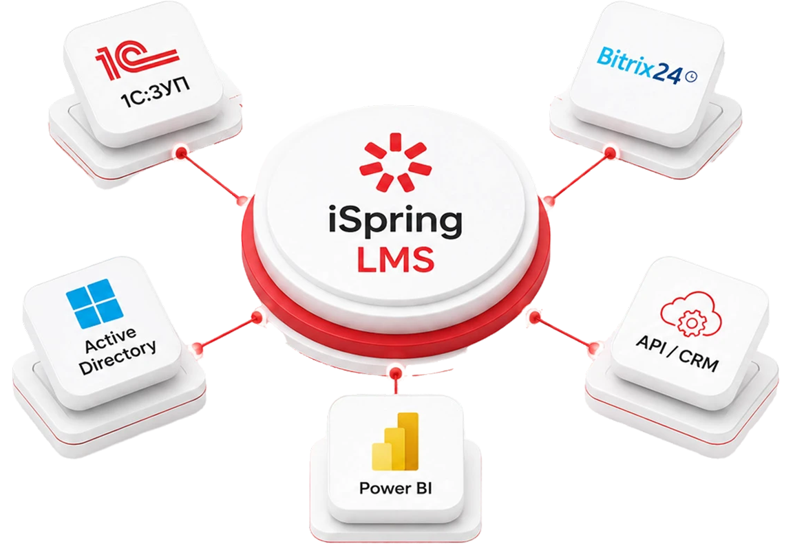 Экосистема iSpring LMS: интеграция с 1С:ЗУП, Bitrix24, Power BI, Active Directory и API/CRM